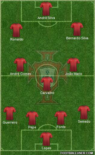 Portugal Formation 2017