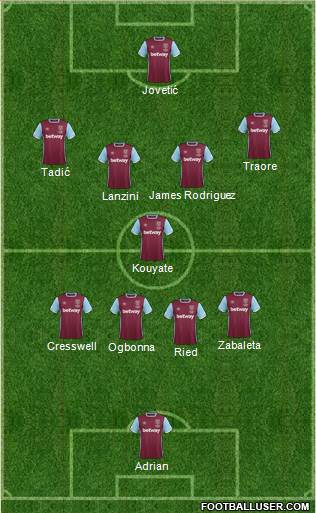 West Ham United Formation 2017