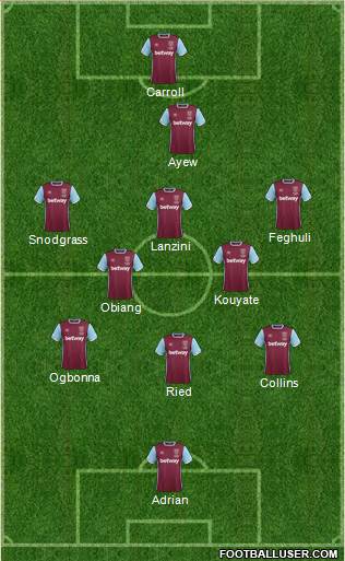 West Ham United Formation 2017