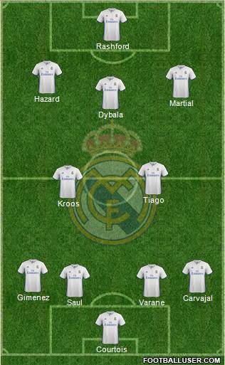 Real Madrid C.F. Formation 2017