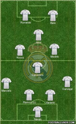 Real Madrid C.F. Formation 2017