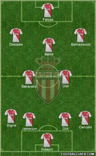 AS Monaco FC Formation 2017