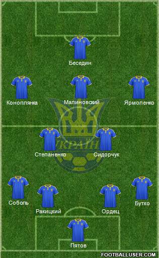 Ukraine Formation 2017