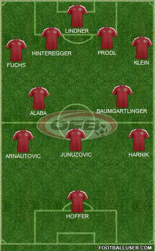 Austria Formation 2017