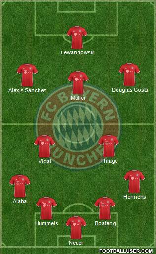 FC Bayern München Formation 2017