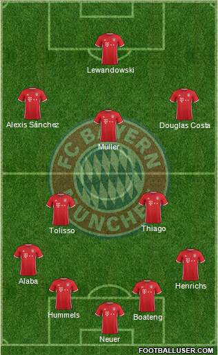 FC Bayern München Formation 2017