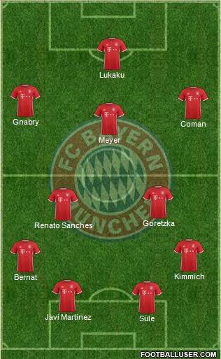 FC Bayern München Formation 2017