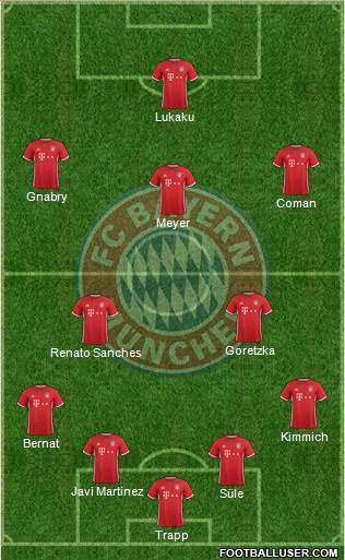 FC Bayern München Formation 2017