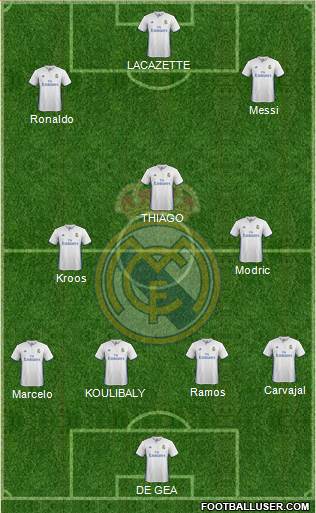 Real Madrid C.F. Formation 2017