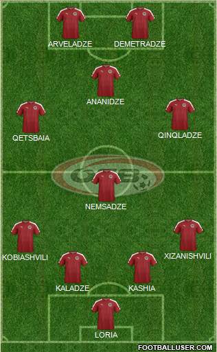 Austria Formation 2017