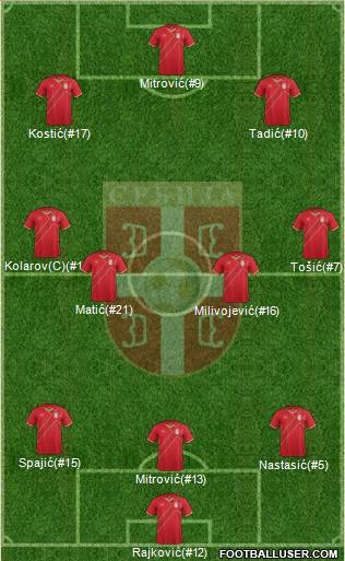 Serbia Formation 2017