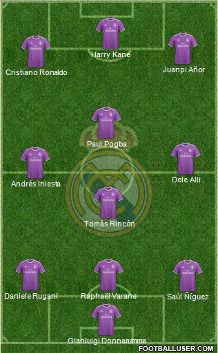 Real Madrid C.F. Formation 2017