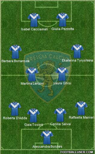 Brescia Formation 2017