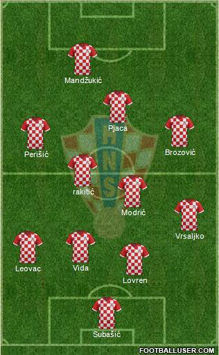 Croatia Formation 2017