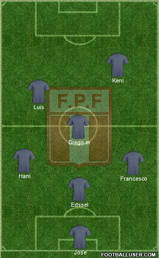 Peru Formation 2017