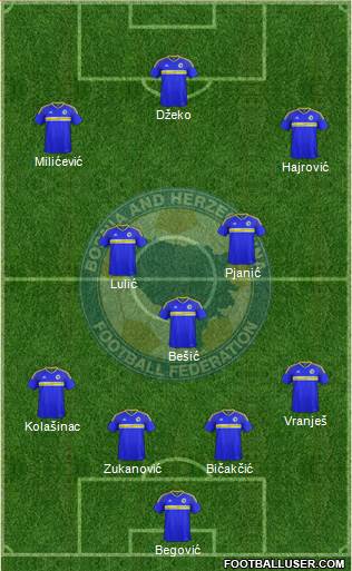 Bosnia and Herzegovina Formation 2017