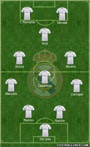 Real Madrid C.F. Formation 2017