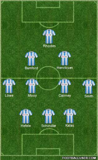 Huddersfield Town Formation 2017