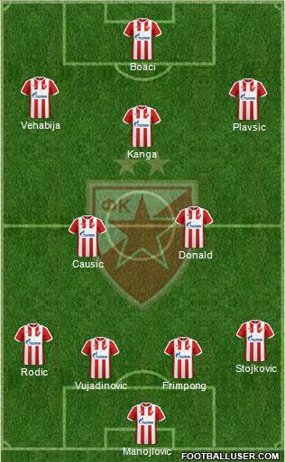 FC Red Star Belgrade Formation 2017