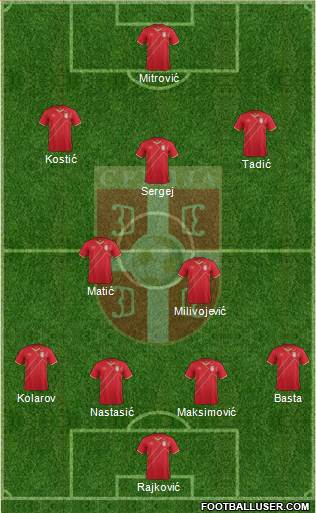 Serbia Formation 2017