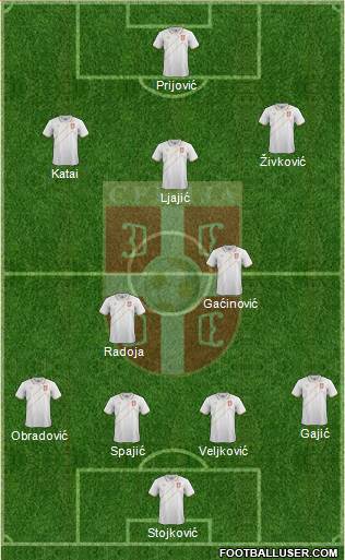 Serbia Formation 2017