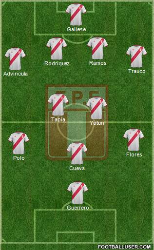 Peru Formation 2017