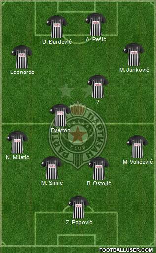 FK Partizan Beograd Formation 2017