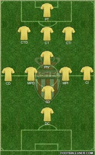 AS Monaco FC Formation 2017