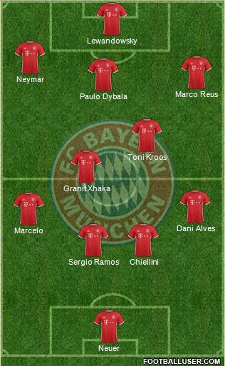 FC Bayern München Formation 2017