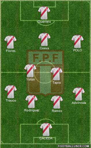 Peru Formation 2017