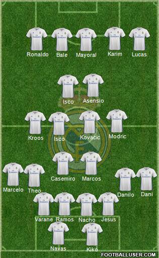 Real Madrid C.F. Formation 2017