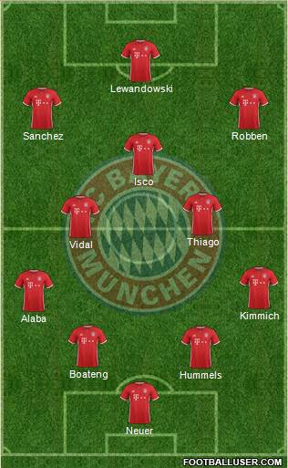 FC Bayern München Formation 2017