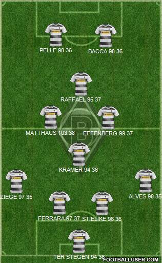 Borussia Mönchengladbach Formation 2017