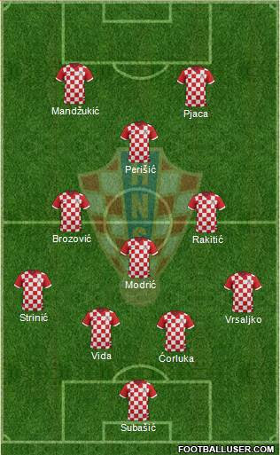 Croatia Formation 2017