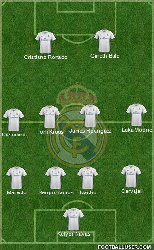 Real Madrid C.F. Formation 2017