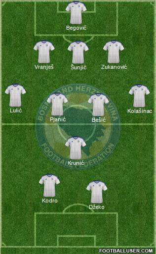 Bosnia and Herzegovina Formation 2017