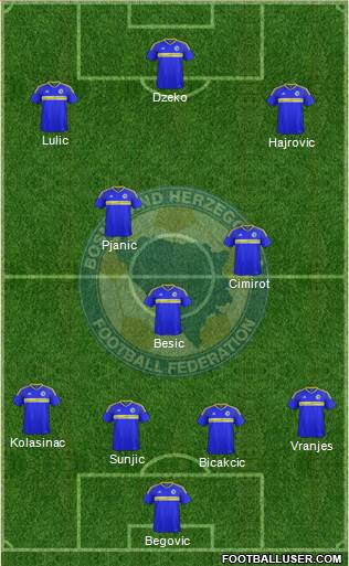 Bosnia and Herzegovina Formation 2017