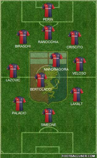 Genoa Formation 2017