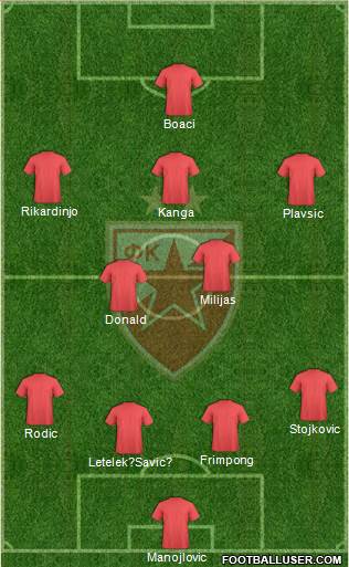 FC Red Star Belgrade Formation 2017