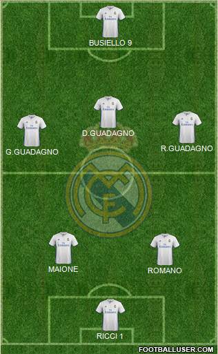 Real Madrid C.F. Formation 2017