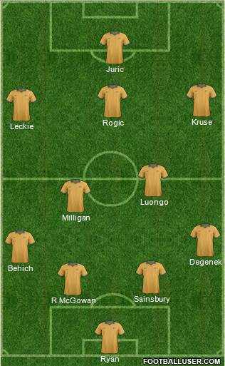 Australia Formation 2017