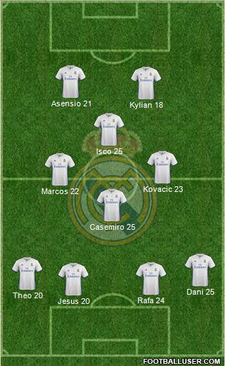 Real Madrid C.F. Formation 2017