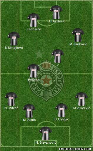 FK Partizan Beograd Formation 2017