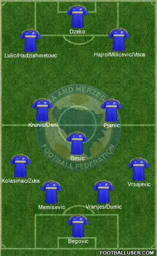 Bosnia and Herzegovina Formation 2017