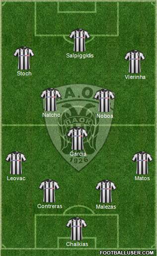 AS PAOK Salonika Formation 2017