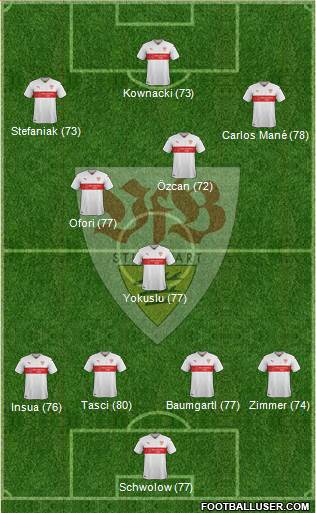 VfB Stuttgart Formation 2017