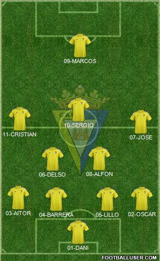 Cádiz C.F., S.A.D. Formation 2017