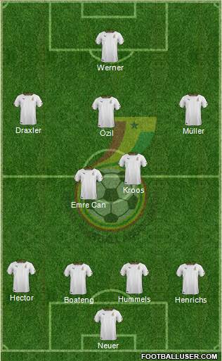 Ghana Formation 2017