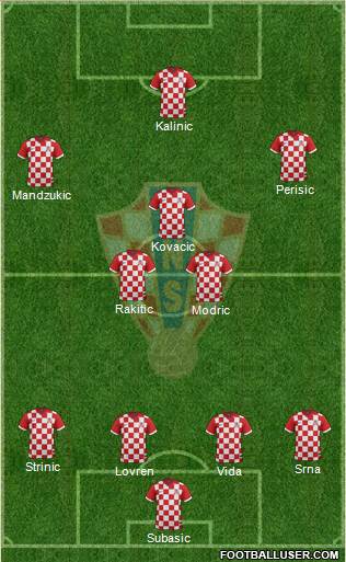 Croatia Formation 2017