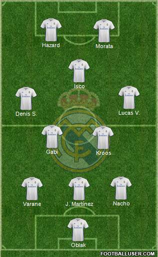 Real Madrid C.F. Formation 2017